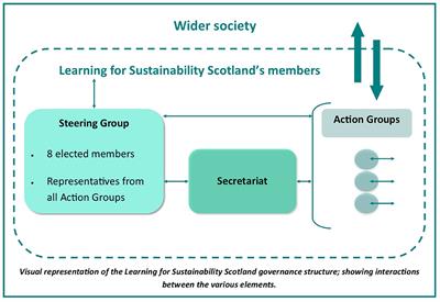 The future starts in the past: embedding learning for sustainability through culture and community in Scotland